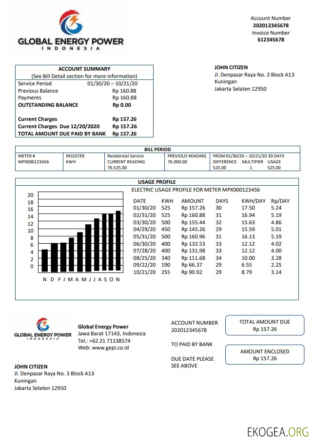 Indonesia Global Energy Power utility bill
